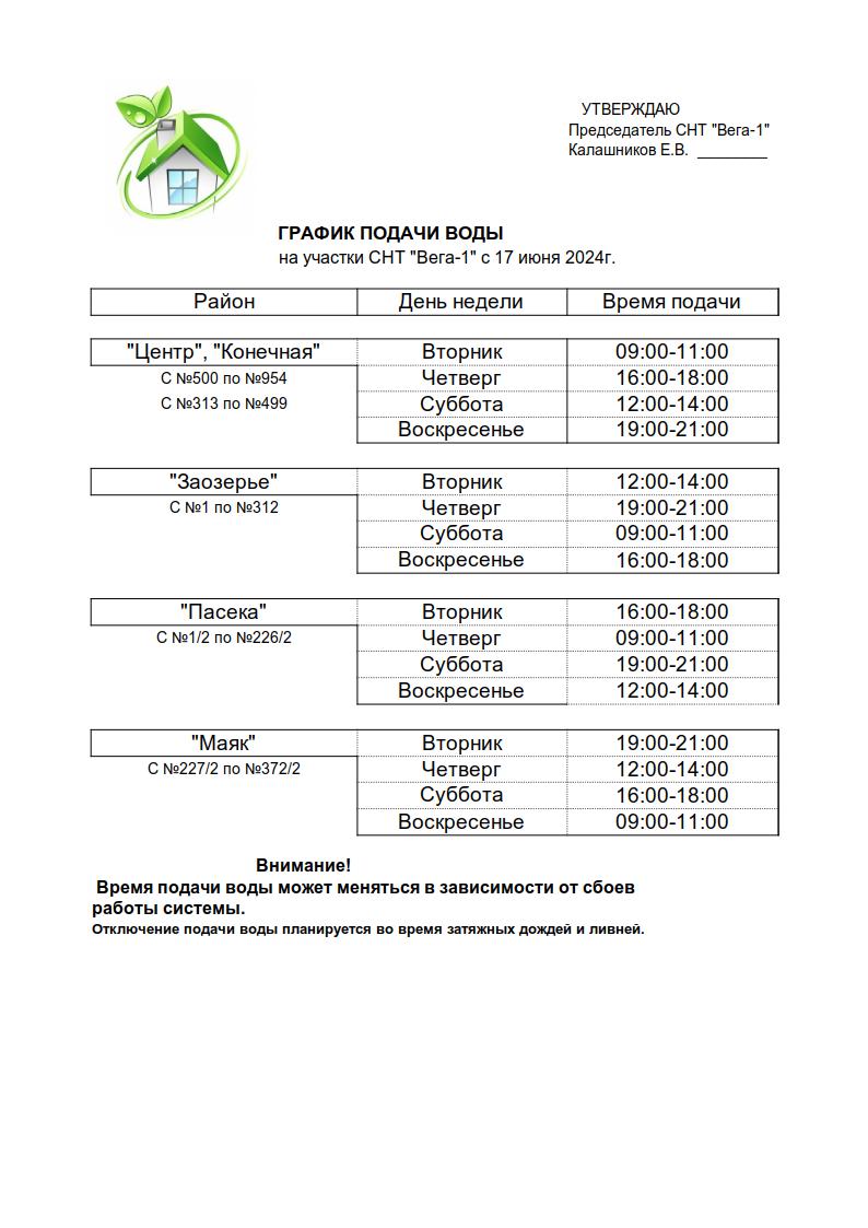 График подачи воды
